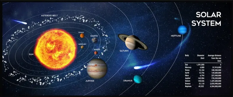 Gembird MP-SOLARSYSTEM-XL-01 Spēļu peles paliktnis ekstra