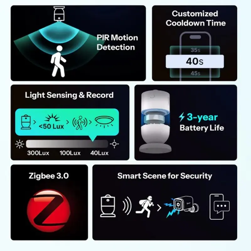 Viedais bezvadu ZigBee PIR kustību sensors
